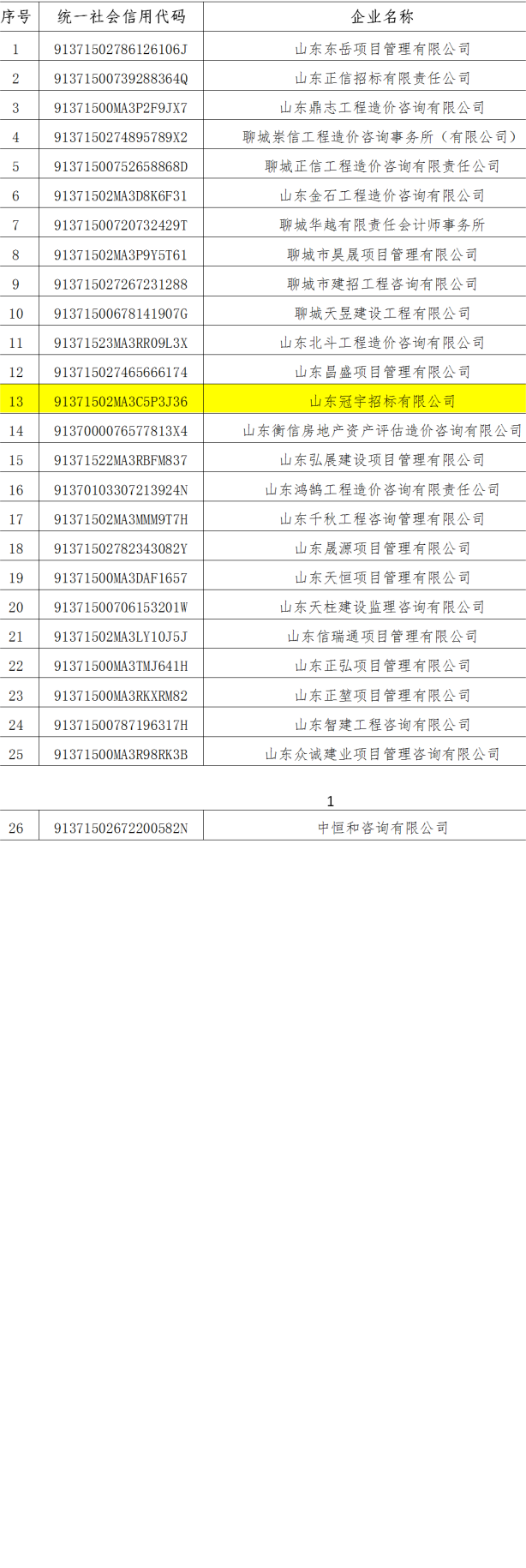 2021年度工程造價咨詢企業(yè)信用等級評價結(jié)果_01(1)